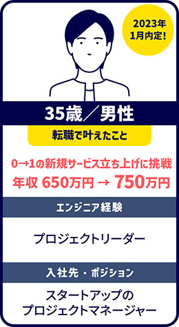 0→1の新規サービス立ち上げに挑戦 年収650万円→750万円