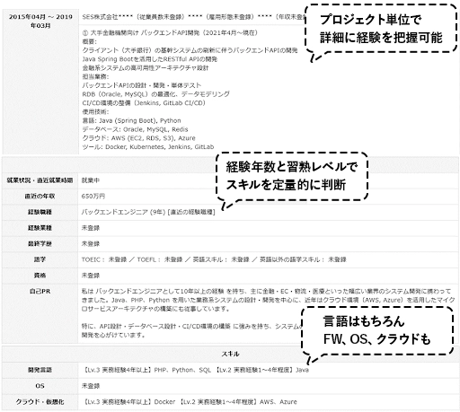 プロジェクト単位で詳細に経験を把握可能 / 経験年数と習熟レベルでスキルを定量的に判断 / 言語はもちろんFW、OS、クラウドも